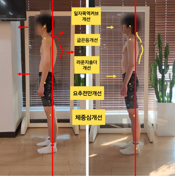  동래 사직동 필라테스, 알수없는 통증과 불편함? 이곳에서 해결하세요