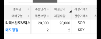  [상장일] 티엑스알로보틱스 매도 일기