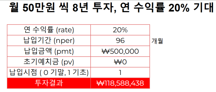  FOMC 파월 연설 요약 +월 50만 원으로 1억 만들기 시작