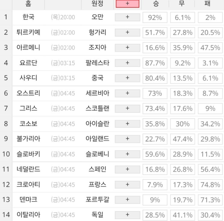 2025 20회차 프로토 Proto 축구 승무패 참고자료 2025 20회차 프로토 Proto 축구 승무패 참고자료