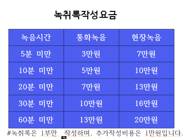  녹취록 전국 최저가