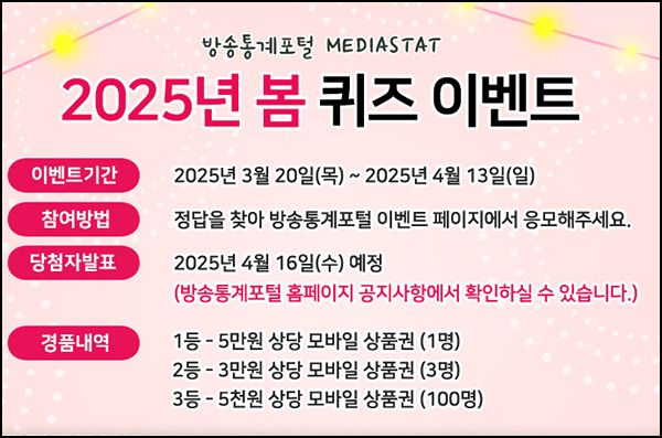 방송통계포털 퀴즈이벤트(상품권 5천원등 104명)추첨~04.13 방송통계포털 퀴즈이벤트(상품권 5천원등 104명)추첨~04.13