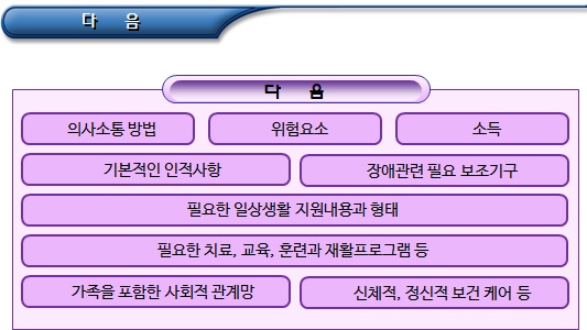 장애인복지관 서비스 안내 및 상담 장애인복지관 서비스 안내 및 상담