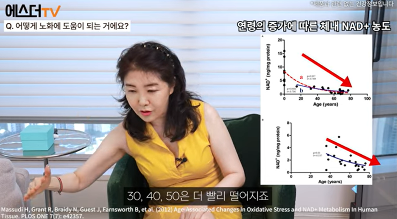 여에스더 저속노화 영양제로 NMN 추천 (내용 요약)