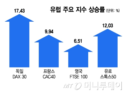 "바닥 찍었다, 이젠 반등"…돈 무섭게 빠지더니 다시 여기로 몰려간다 "바닥 찍었다, 이젠 반등"…돈 무섭게 빠지더니 다시 여기로 몰려간다