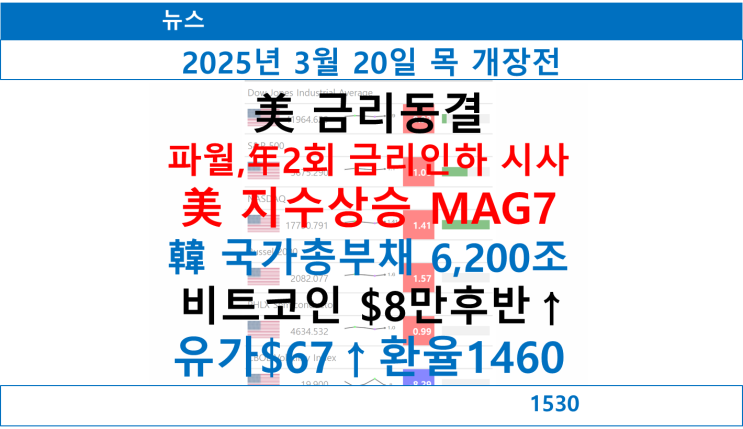 뉴스 개장전 요약, 미국 기준금리 동결, 년 2회 금리인하 2회 유지, ....