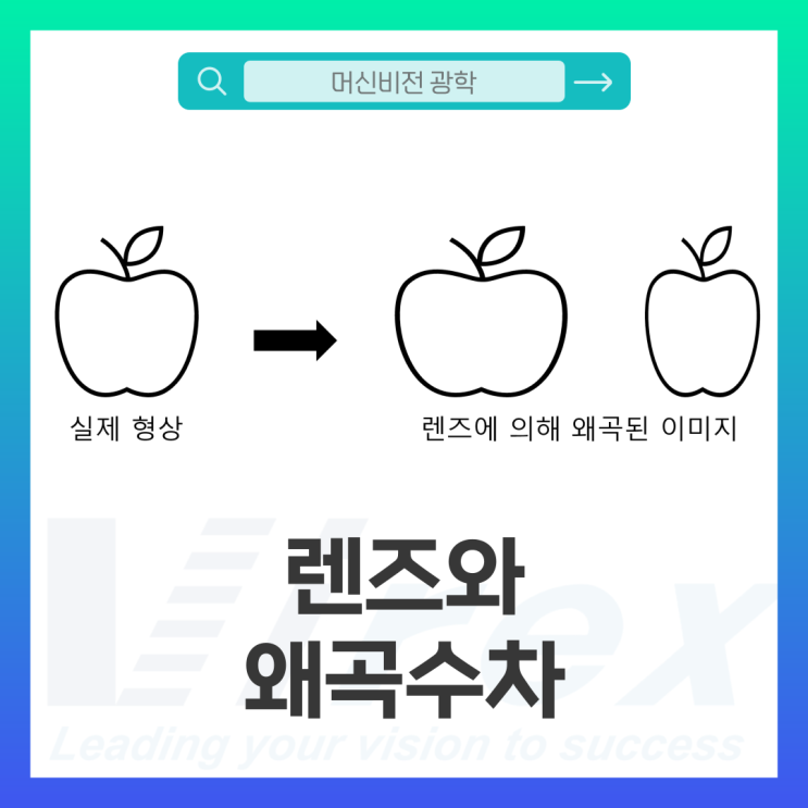 [광학] 머신비전 렌즈와 왜곡 수차