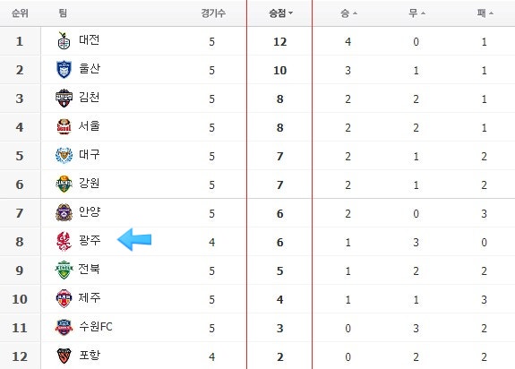 챔피언스리그 엘리트 (ACLE) 8강 분석 (광주FC VS <b>알힐랄</b>SFC)
