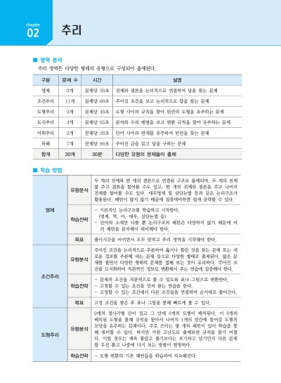 GSAT 완벽 정리! 삼성 채용 필수 전형, GSAT 3급 시험이란? : 네이버 블로그
