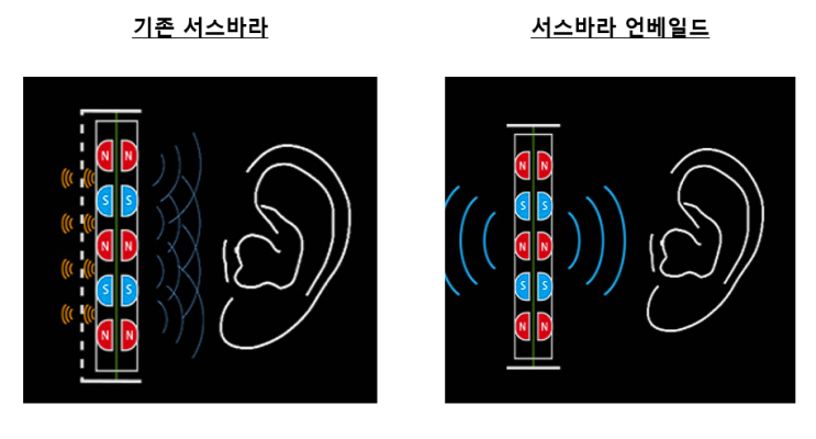 고음질 유선 헤드폰 추천, 25년 오픈형 헤드폰 위주