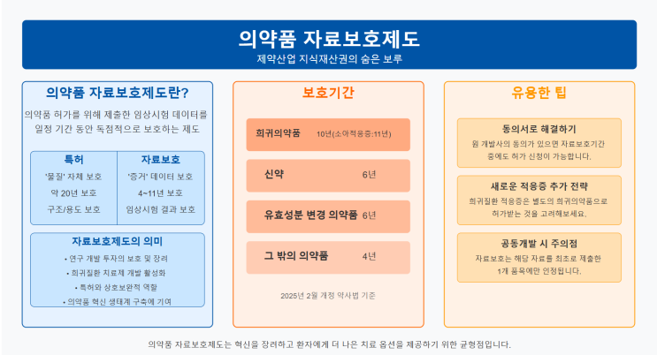  의약품 자료보호제도, 제약산업 지식재산권의 숨은 보루