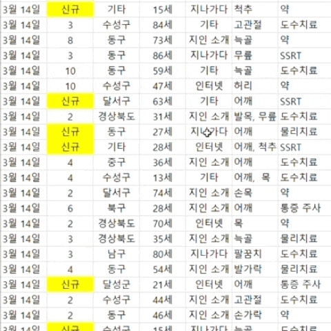  경산정형외과추천 받기전 보면 좋은 글