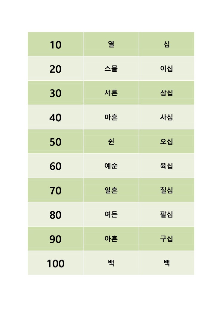  유아 초등 숫자 세기 열 스물 서른 마흔 쉰 예순