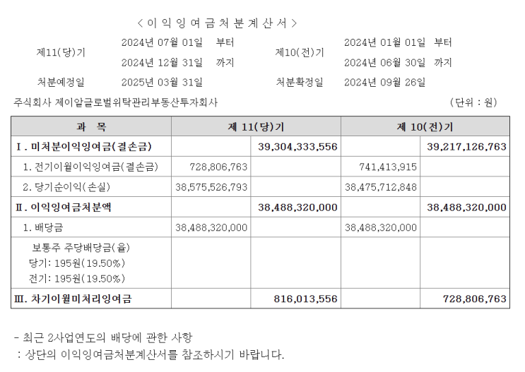  제이알글로벌리츠 주주총회 소집통지서 이익잉여금 처분계산서