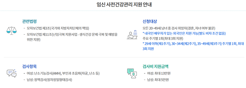 임신 사전건강관리(가임기 가임력 검사) 신청, 검사, 결과, 청구, 실비 후기(feat.30대 미혼 여....