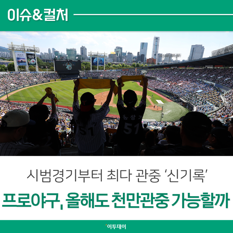 <b>프로야구</b> 개막, 올해도 <b>천만 관중</b> 흥행 이어갈까... 