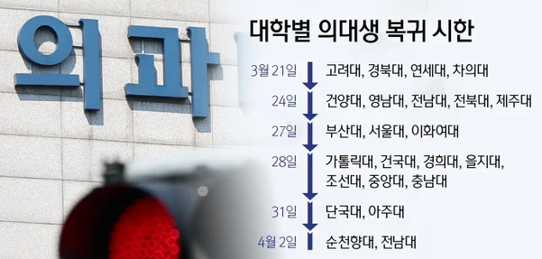 <b>의대생</b> 오늘 <b>복귀 시한</b> 재입학 불가