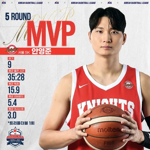<b>안영준</b> 전성시대, 라운드 MVP 이어 정규리그 MVP 보인다.