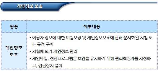 장애인복지관 이용자의 참여와 권리 장애인복지관 이용자의 참여와 권리