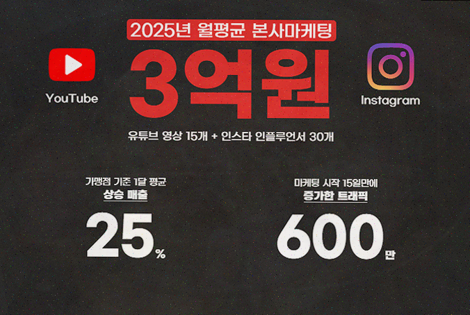  프랑킨바베큐치킨으로 비용 걱정 없는 창업 시작하기