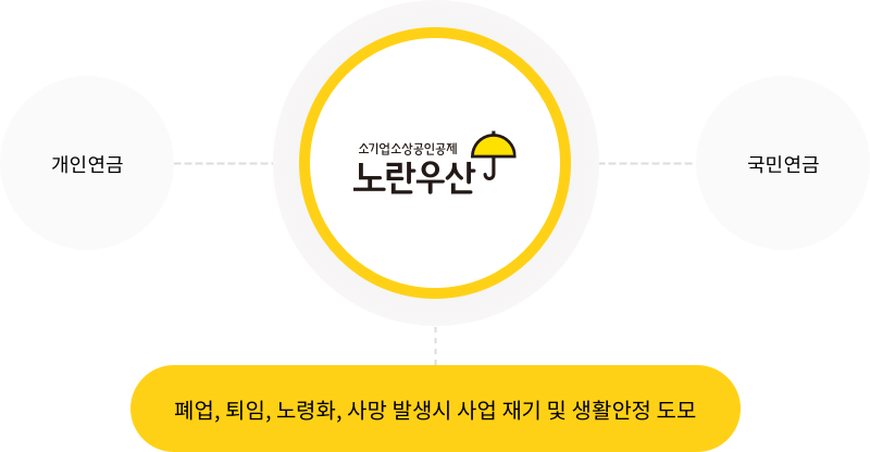 노랑우산 공제 가입하셨나요