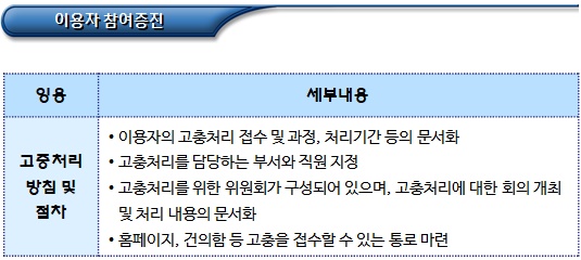 장애인복지관 고충처리 방침 및 절차 장애인복지관 고충처리 방침 및 절차