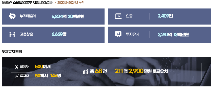  2025년 경기스타트업플랫폼 전문가로 최종선정