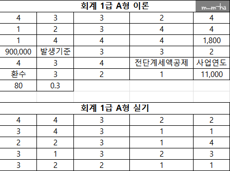  [ERP] 3월22일 가답안 공유 (회계,생산)