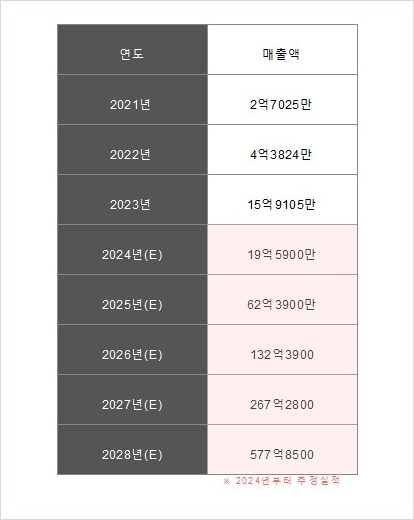  오가노이드사이언스 IPO 연기