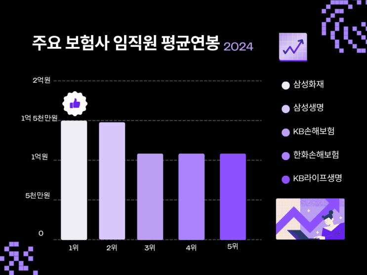  나는솔로 영수 실수령액 5억? 보험사 연봉 TOP5