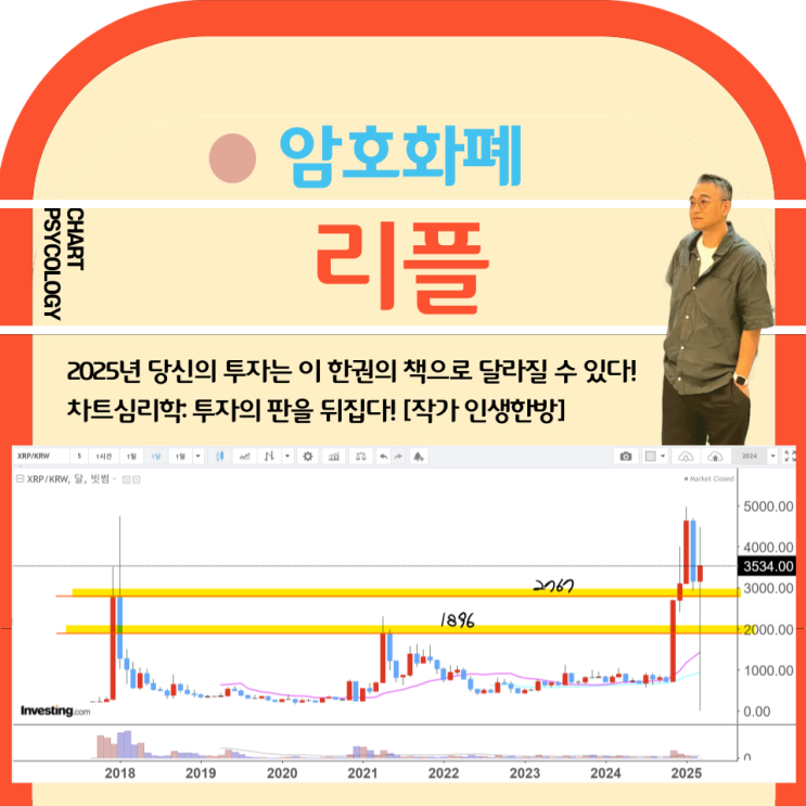  리플 시세 분석 - 추가매수할 가격이 궁금하다면? 리플 전망 2025년 3월 4주차