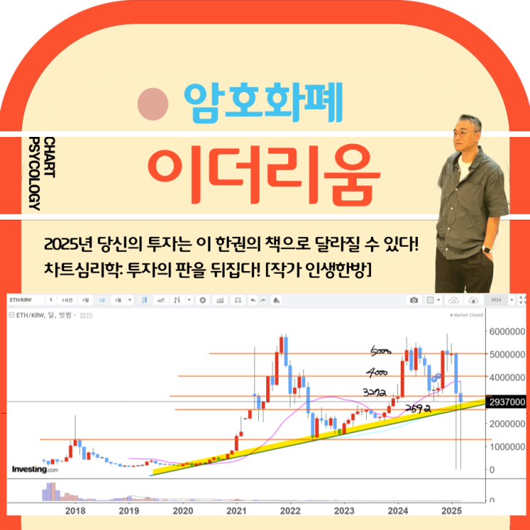  이더리움 시세 분석 -  하락의 끝이 궁금해? 이더리움 전망 2025년 3월 4주차