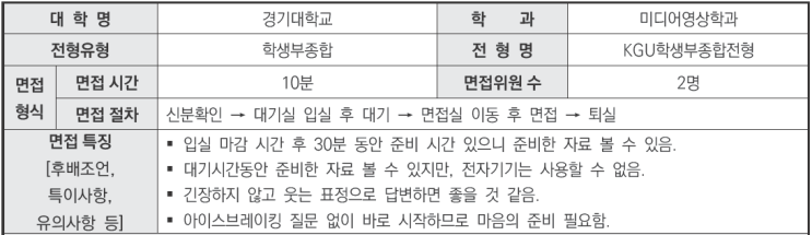  [수원CMA수시입시컨설팅]2024학년도 경기대학교 미디어영상학과 KGU학생부종합전형 면접 기출 문제