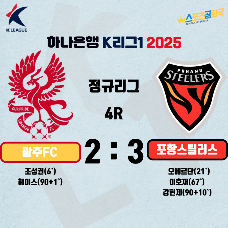 영업합니다’ <b>포항</b>, 강현제 극장골로 <b>광주</b>에 3-2 <b>승리</b>