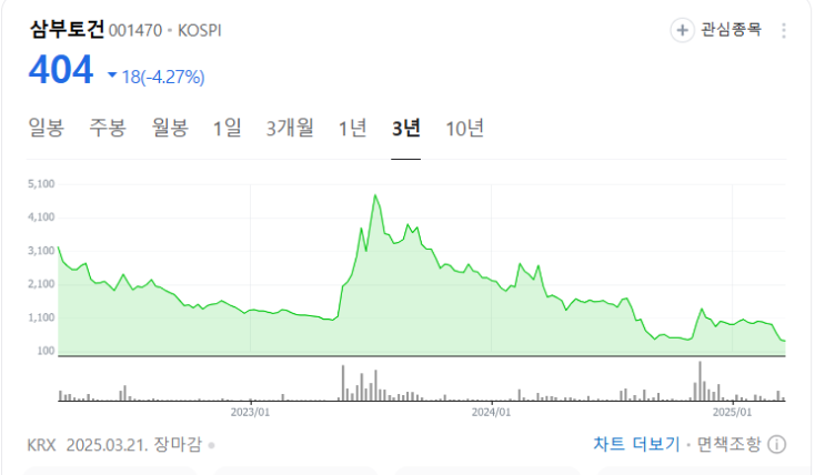 삼부토건 <b>주가 조작</b>, <b>웰바이오텍</b> <b>의혹</b>