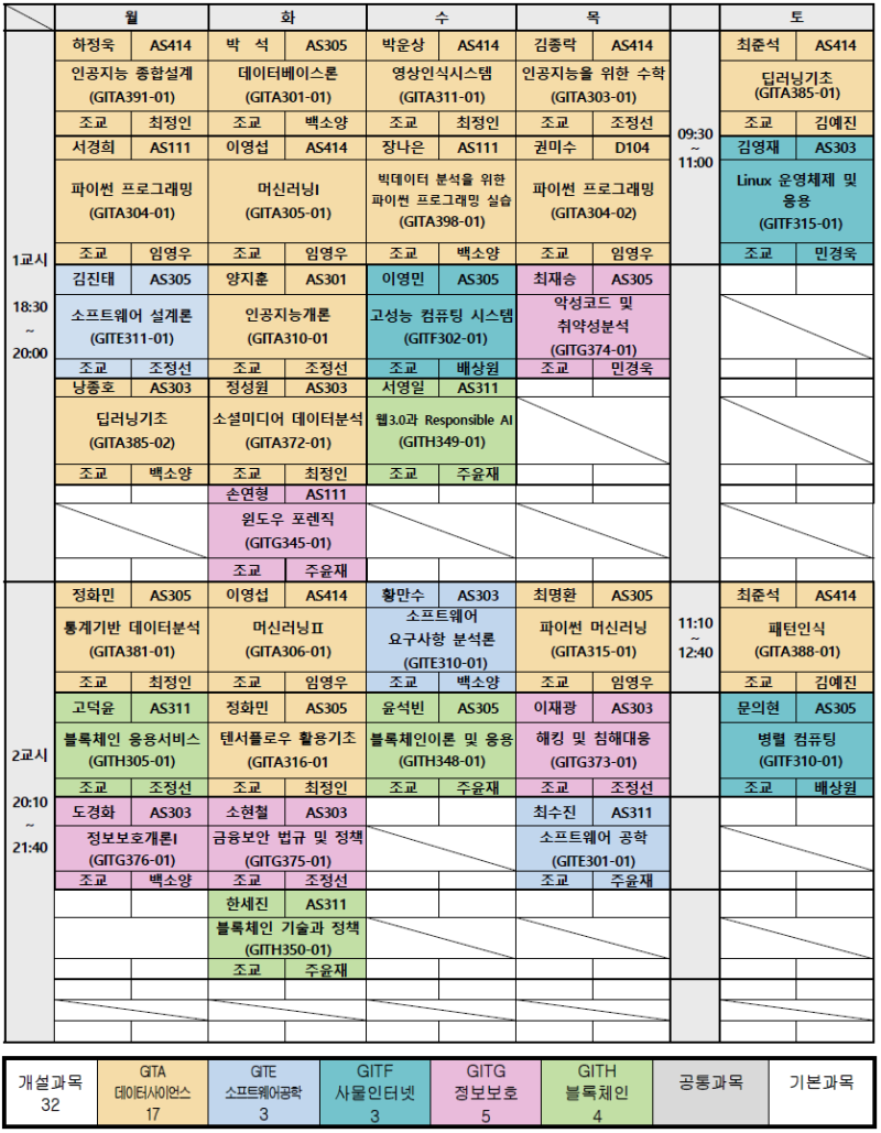 서강대] AI·SW대학원 데이터사이언스 인공지능학과 개강&수업정보 공유 : 네이버 블로그