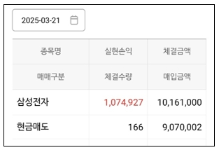  삼성전자 매도했습니다. 다음 종목도 삼성전자?