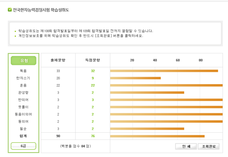한자급수시험 한국어문회 대한검정회 비교 (ft. 초2 6급 미취학아동 8급 취득 후기 )