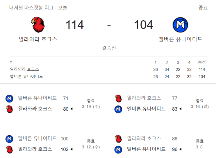  이현중, 호주 NBL 일라와라 호크스에서 NBL 파이널 우승