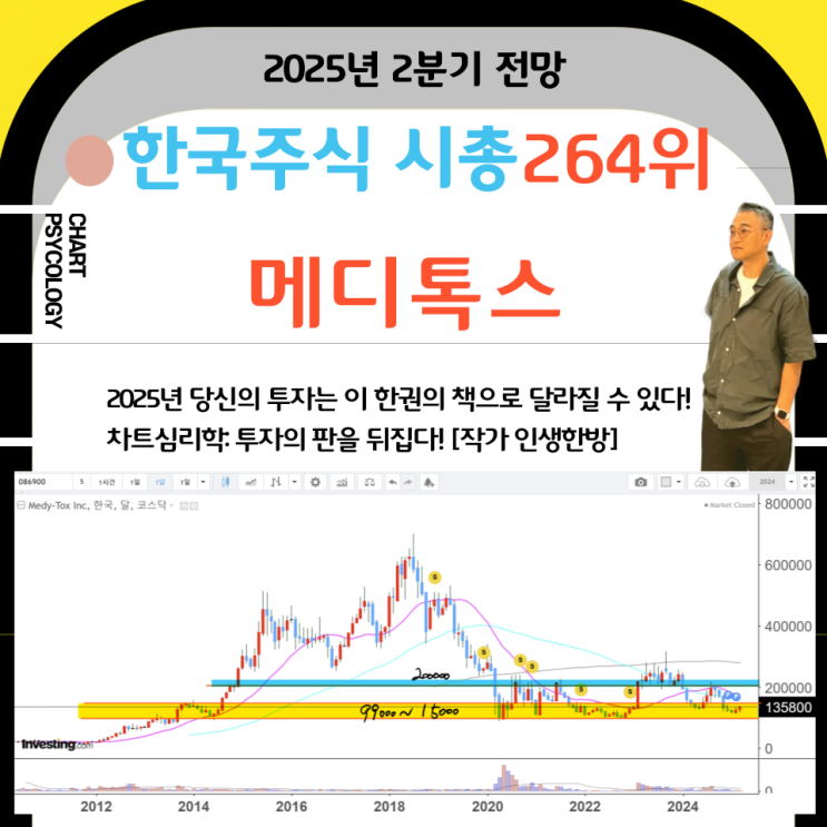  한국주식 264위 메디톡스 주가 전망: 얼마에 수익실현하나?  2025년 2분기