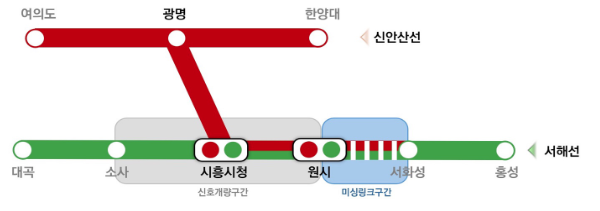  서해선 단절구간 2026년 우선 개통 확정, 수도권 서남부 접근성 대폭 개선 기대