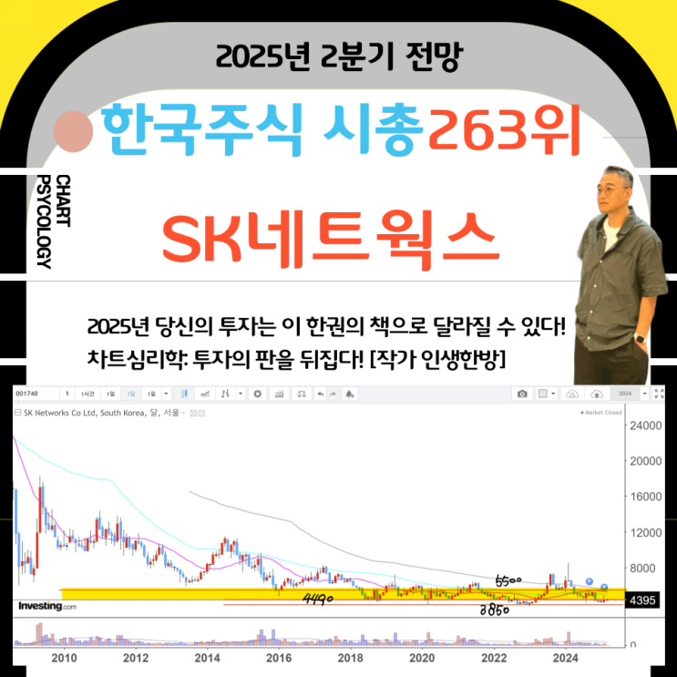  한국주식 263위 SK네트웍스 주가 전망: 5500원 상승을 위해 넘어가야할 고점은?  2025년 2분기