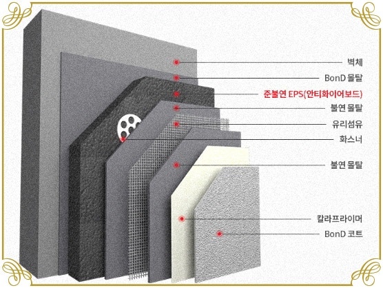  외벽 방수 미장  외단열  공사방법