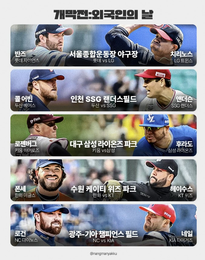  프로야구 개막전 선발투수에서 자취를 감춘 국내 선발투수들, 트리플 A 개막전이 아닌데요