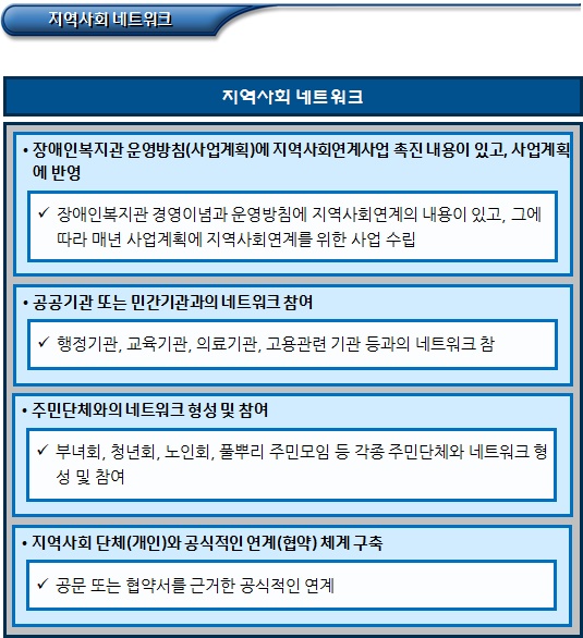 장애인복지관 자원봉사자 관리 및 홍보