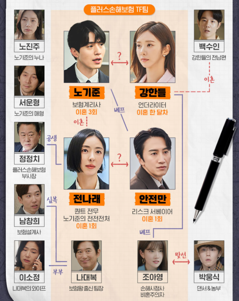 드라마 이혼보험 등장인물관계도 몇부작 ott 재방송 작가 넷플릭스