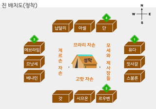  구약/모세오경/민수기] 진영 배치의 숨은 의미 (민수기 2장)