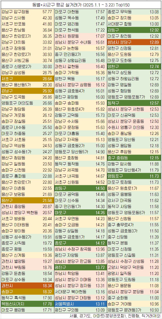 25년 3월24일 정치 경제 국제 증시 사회 뉴스 모음