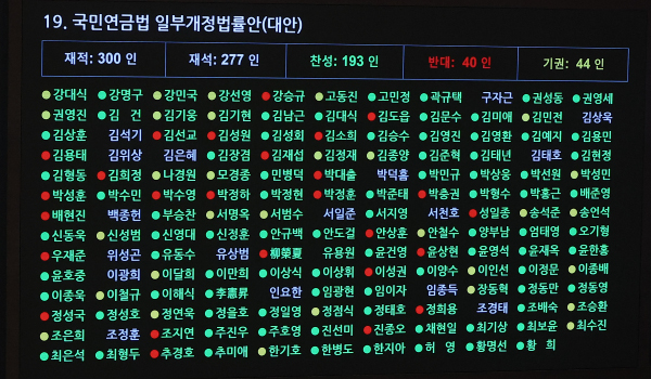 여야 합의 '연금 개혁' 후폭풍 거센 이유