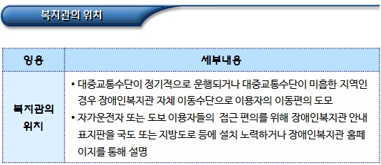  장애인복지관 시설운영(접근성 및 개방성)